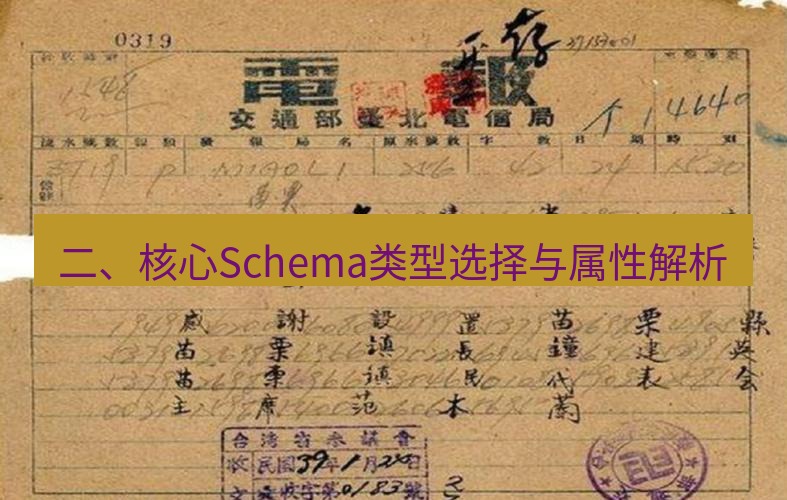 电报下载 二、核心Schema类型选择与属性解析