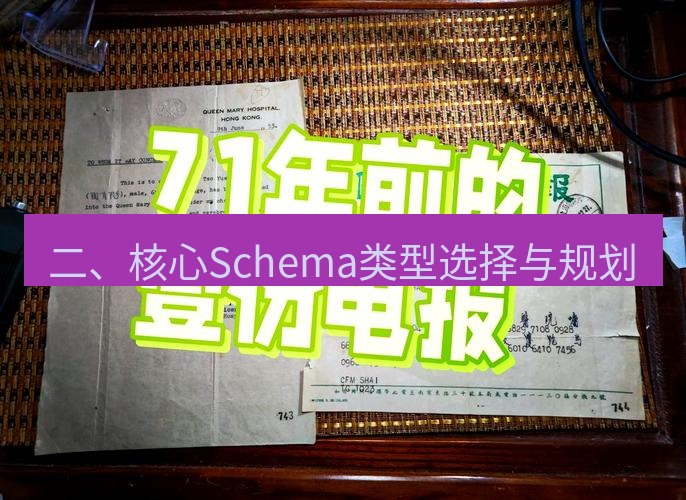 电报下载 二、核心Schema类型选择与规划