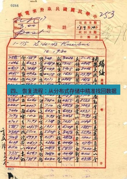 电报下载 四、 恢复流程：从分布式存储中精准找回数据