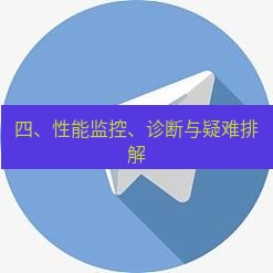 电报下载 四、性能监控、诊断与疑难排解