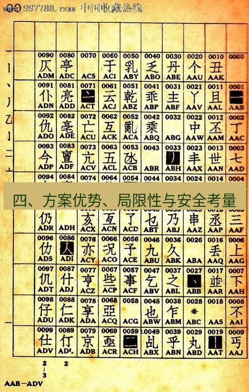电报下载 四、方案优势、局限性与安全考量