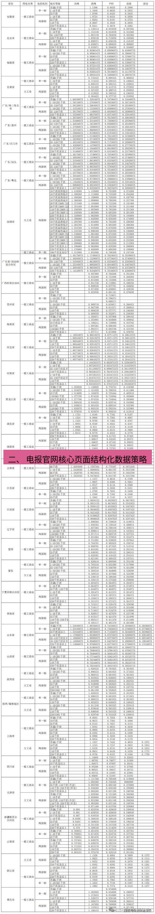 电报下载 二、 电报官网核心页面结构化数据策略