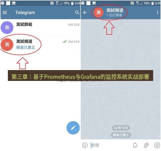 电报下载 第三章：基于Prometheus与Grafana的监控系统实战部署
