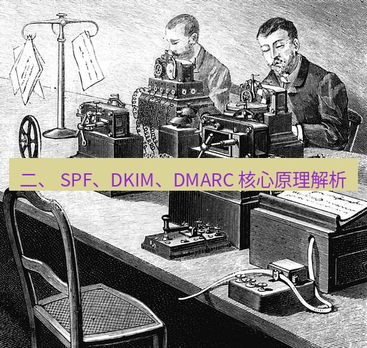 电报下载 二、 SPF、DKIM、DMARC 核心原理解析