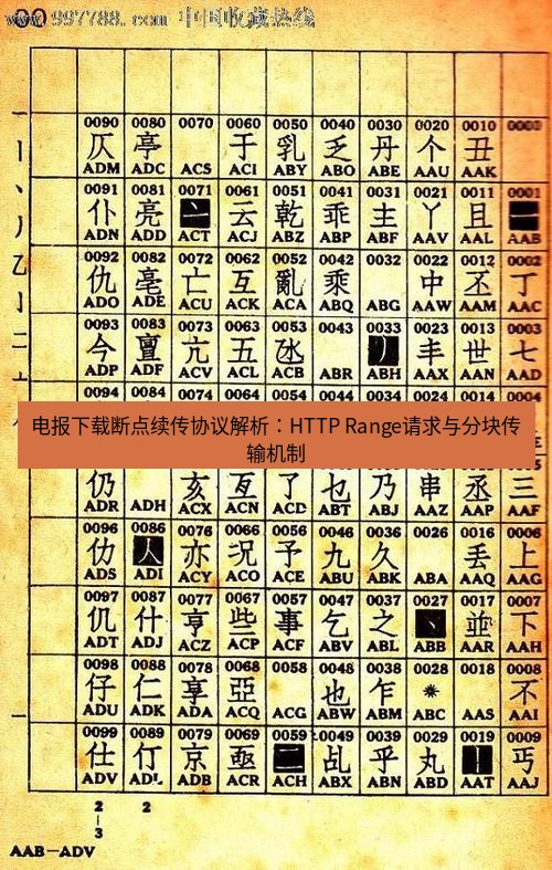 电报下载 电报下载断点续传协议解析：HTTP Range请求与分块传输机制