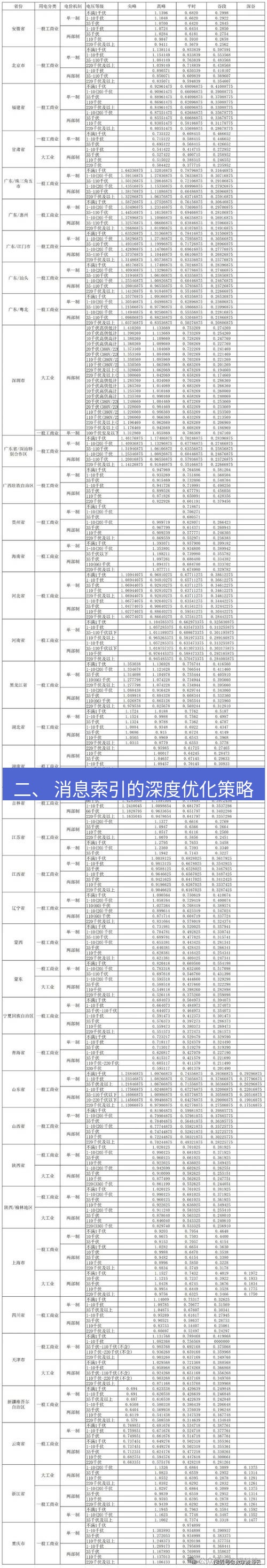 电报下载 二、 消息索引的深度优化策略
